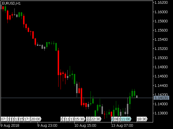 BW Zone Trade Indicator for MT5