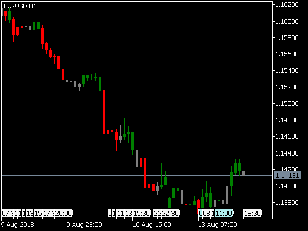 bw-zone-trade-indicator