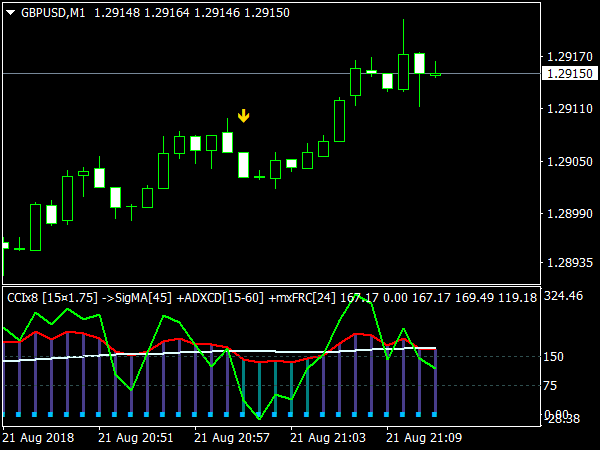 ccix8-index-matrix-aa-tt