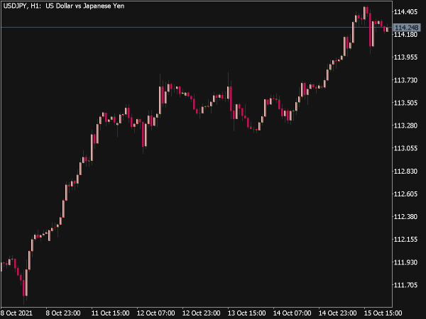 Color Bars Indicator for MT5