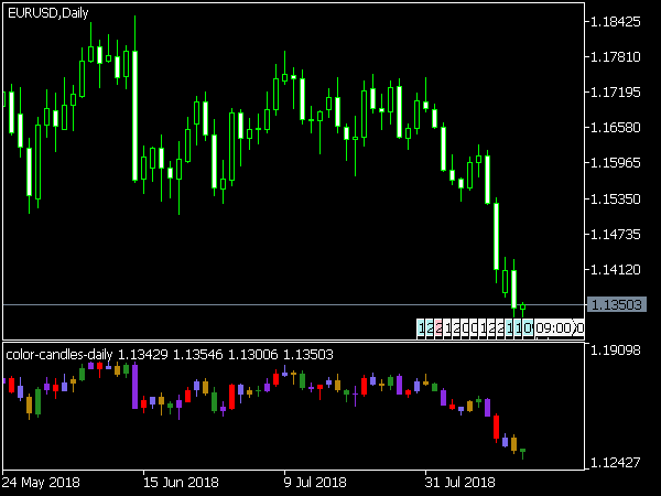 color-candles-daily