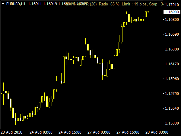 DAT ATR Indicator for MetaTrader 4