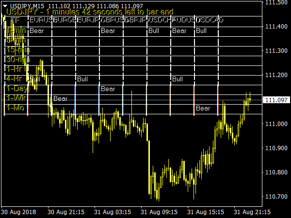 Extreme Hook Indicator for MT4