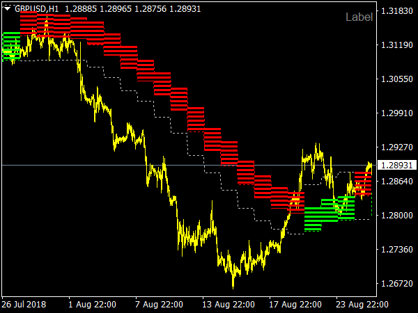 forex-cloud-indicator