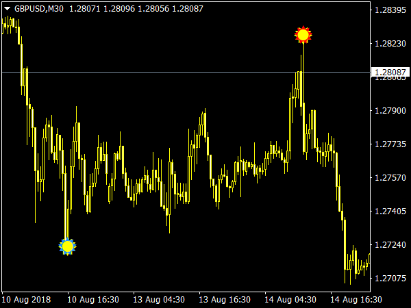 forex indicator alert when reversal