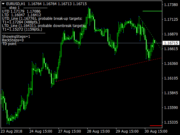 Jebatfx Breakout Trendline for MetaTrader 4