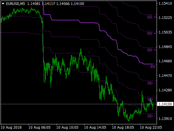 KG BS BAND Level Range TT for MetaTrader 4