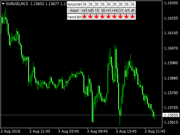 MA Trend Indicator for MetaTrader 4