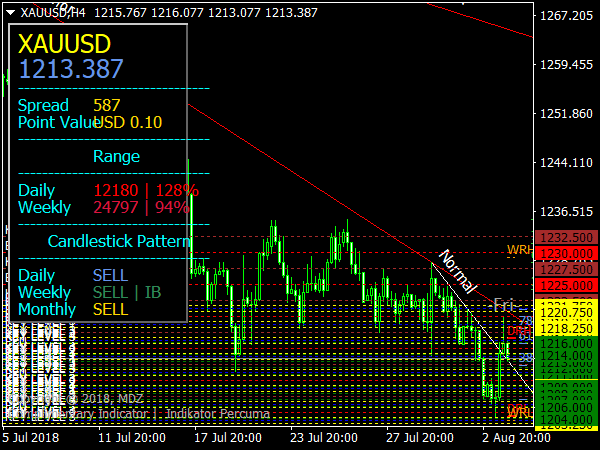 mdz-price-action-indicator