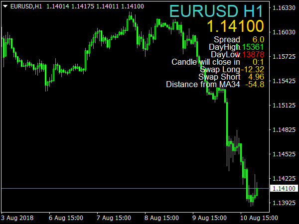 milanese-market-info-indicator