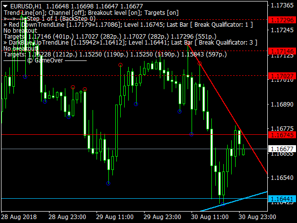 Mouteki Demark Trend Indicator for MetaTrader 4