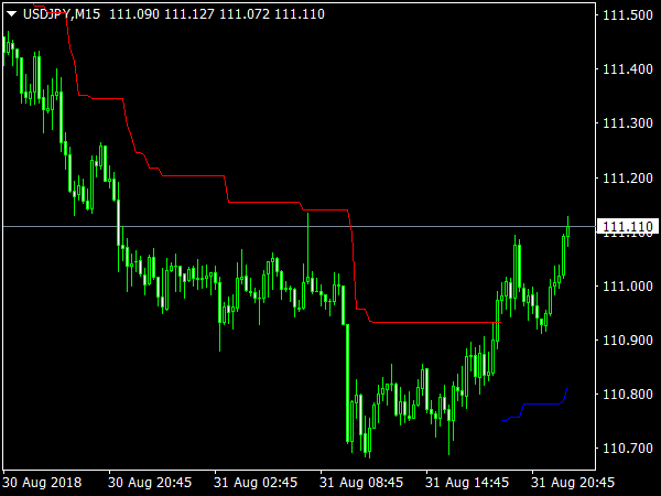 nrtr-atr-stop-indicator