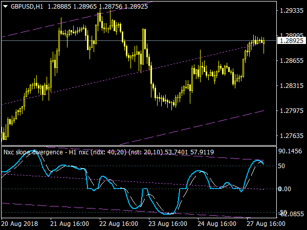 nxc-slope-divergence