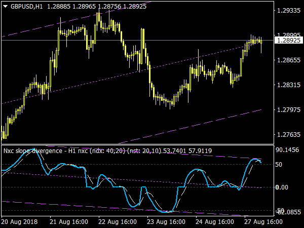 NXC Slope Divergence for MetaTrader 4