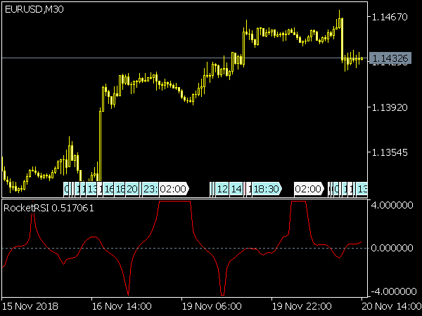 Rocket RSI Indicator for MT5