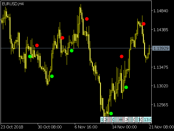 Silvertrend Signal for MetaTrader 5