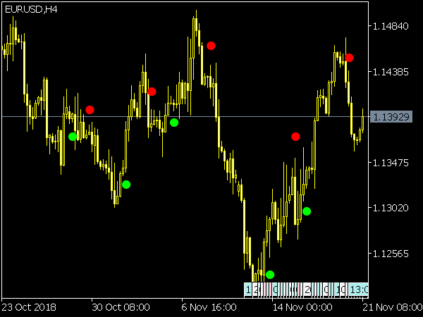 silvertrend-signal