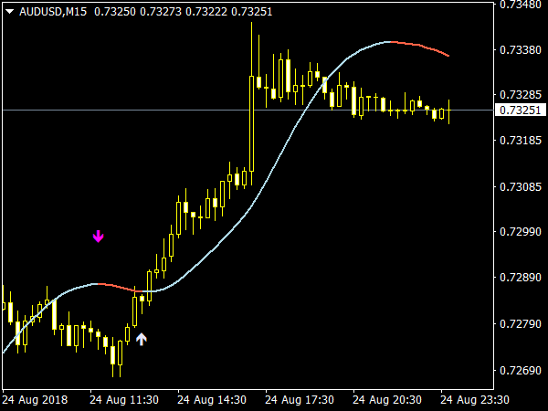 slope-direction-line-indicator