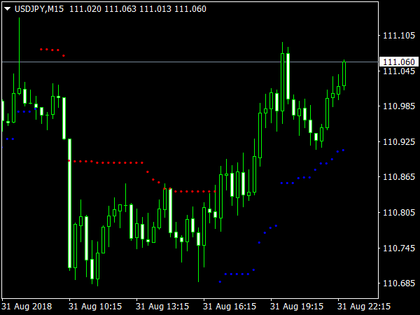 Sniper Stop Indicator for MetaTrader 4