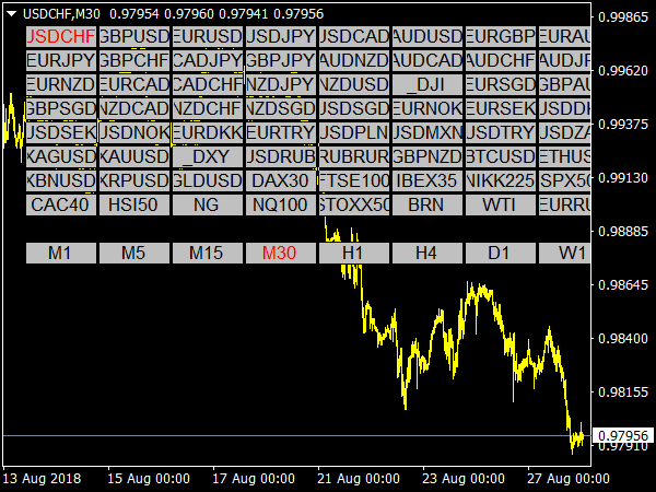 Symbol & Time Frame Changer