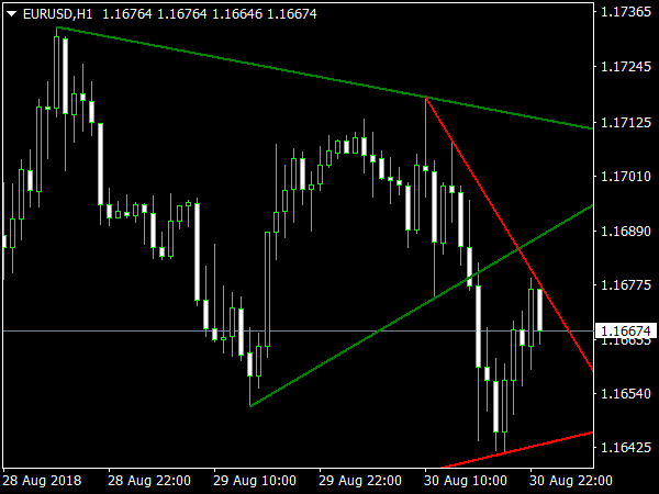 trendlines-lnx-indicator