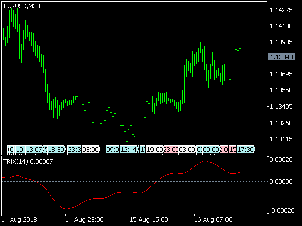 TRIX Indicator for MT5