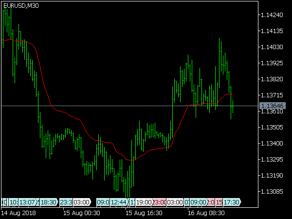 variable-index-dynamic-averag