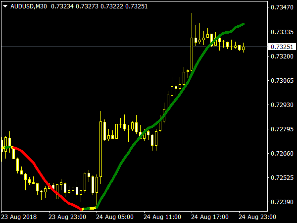 Vinin HighLow Indicator for MetaTrader 4