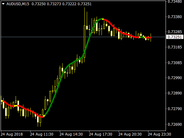 Vinin HMA Indicator for MetaTrader 4