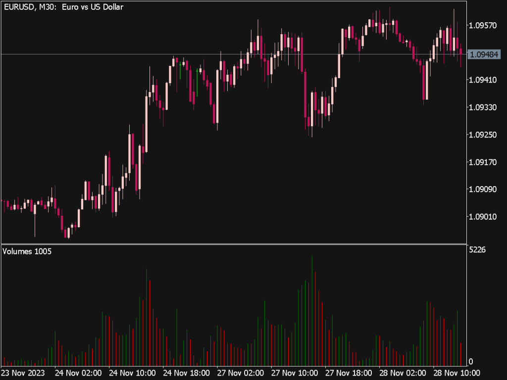 Volume Indicator for MT5