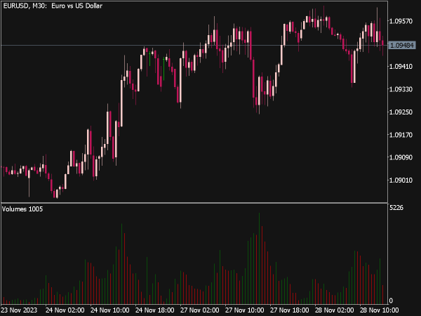 Volume Indicator for MT5