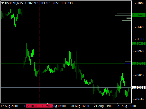 Volume Profile on Time Range for MT4