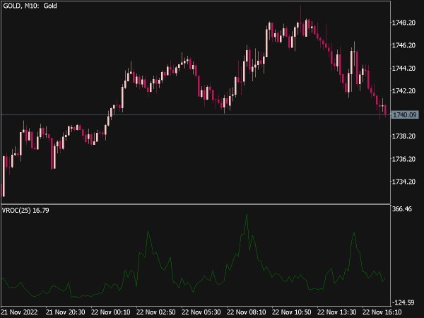 Volume Rate of Change Indicator (MQL5)