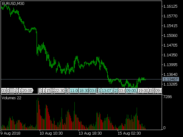 Volumes Trading Indicator for MT5