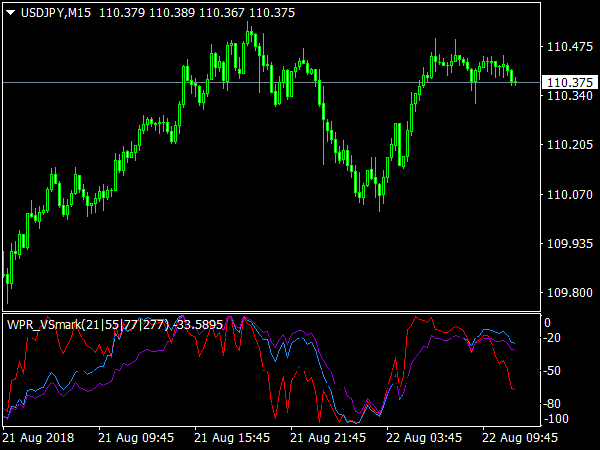 wpr-vsmark-indicator