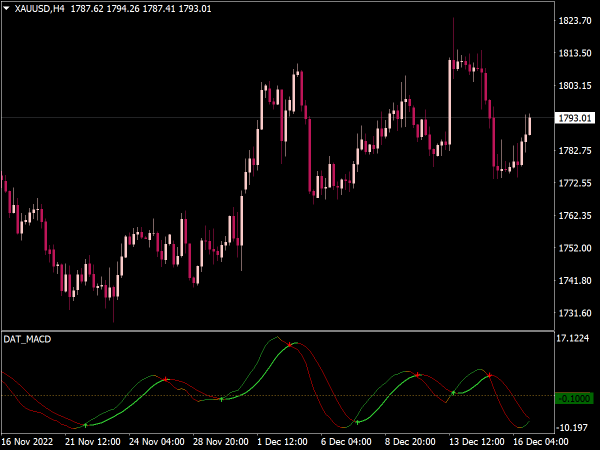 14061-dat-macd-indicator-mt4