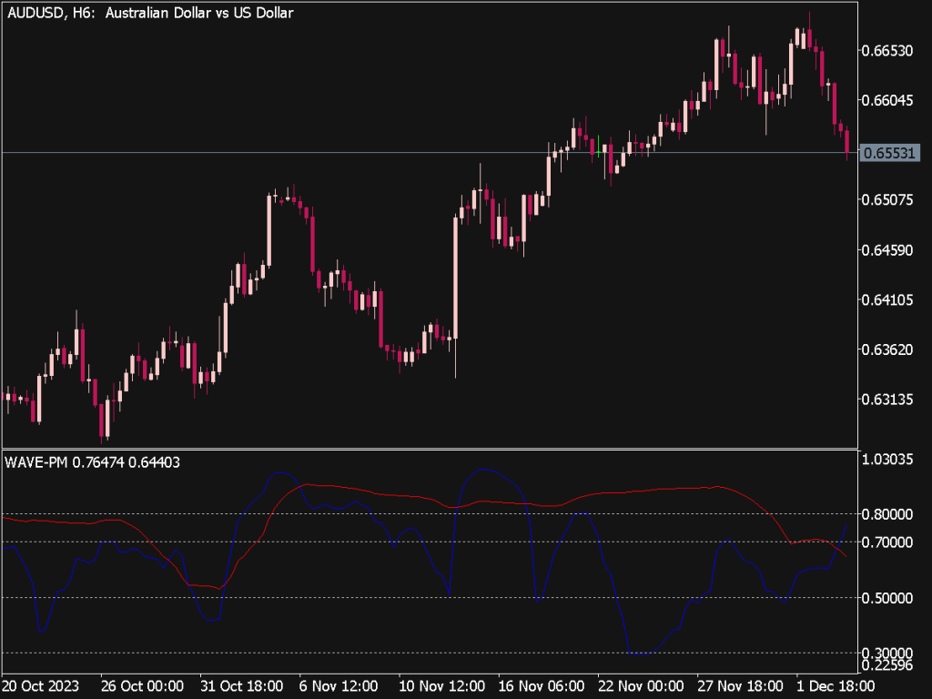 Trend Wave Indicator for MT5