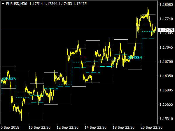 ACD Pivot Points Indicator for MetaTrader 4