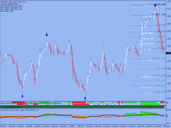 action-trade-forex-trading-system