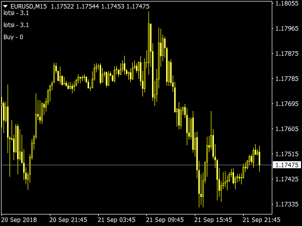 Adapt TS Indicator for MetaTrader 4