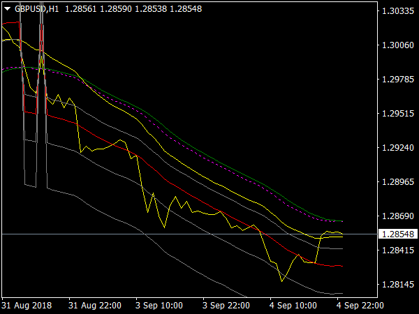 ADX Fibo MA Indicator for MetaTrader 4