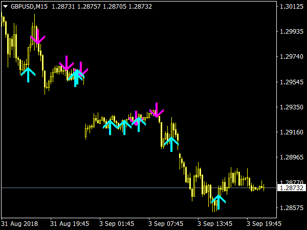 AFStar Indicator for MT4