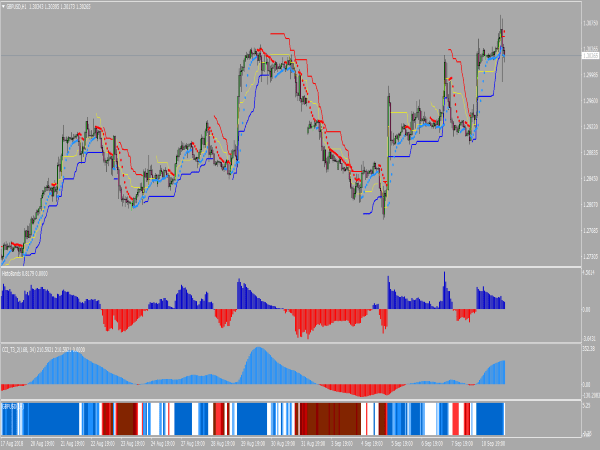 ART Trend Following System for MT4