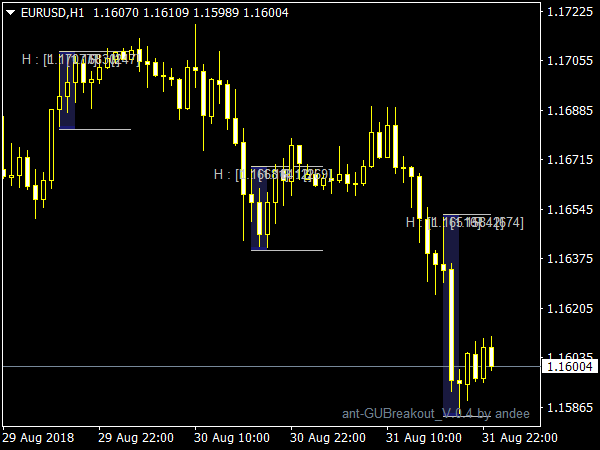 atm-pure-breakout-zone