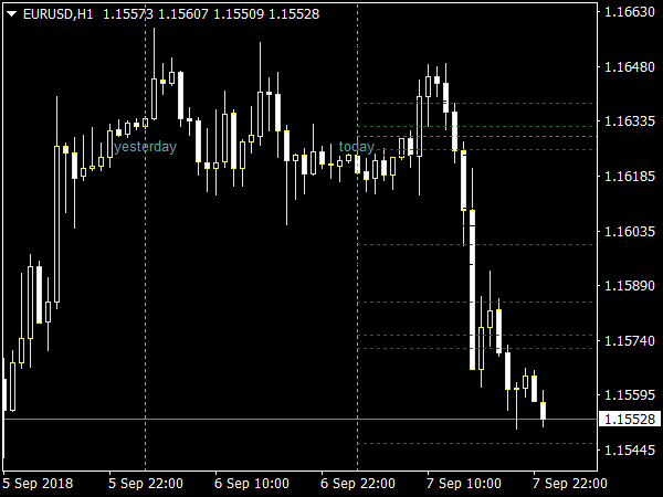 ATM Pure Pivots Indicator for MetaTrader 4