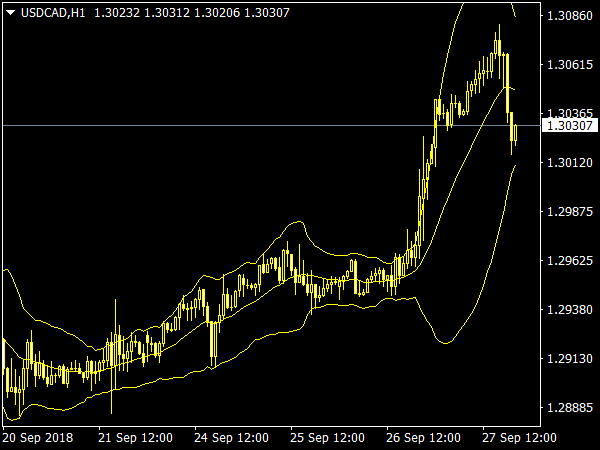 Bands Q Indicator for MetaTrader 4