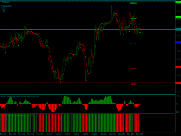 Bible Trading  System for MetaTrader 