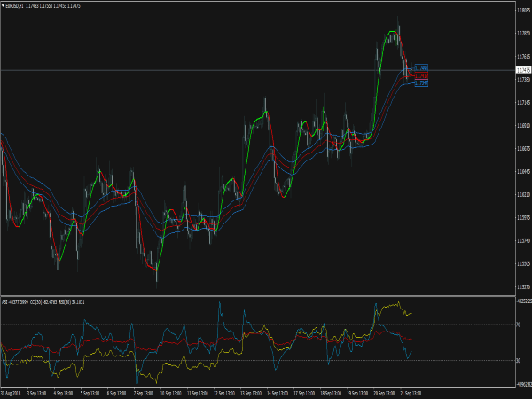 BMANS Renko Trading System for MT4