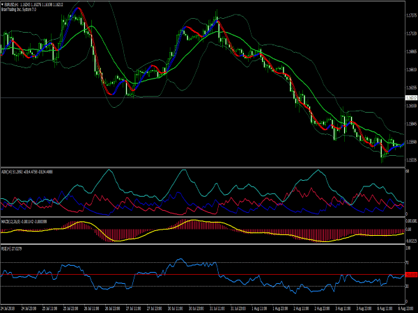 Brain Trend Trading System for MT4