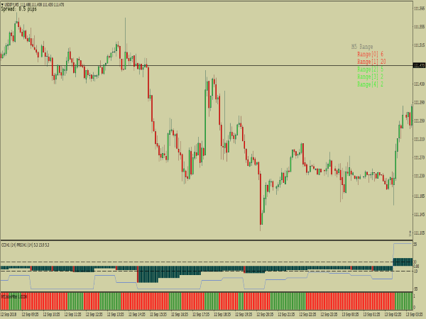 CCI with PRSI Trading System for MetaTrader 4